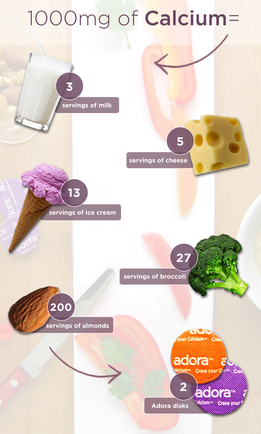 Ways to Get Your Calcium - Chart